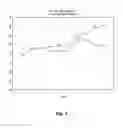 Fig. 09 - Assay and method