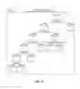 Fig. 13 - Assay and method