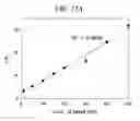 Fig. 40 - Kit for detecting nucleic acid and method for detecting nucleic acid