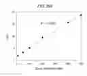 Fig. 45 - Kit for detecting nucleic acid and method for detecting nucleic acid