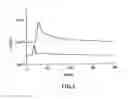 Fig. 04 - Method of determining the nucleotide sequence of oligonucleotides and DNA molecules