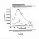 Fig. 14 - Method of determining the nucleotide sequence of oligonucleotides and DNA molecules