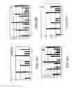 Fig. 15 - Method of determining the nucleotide sequence of oligonucleotides and DNA molecules