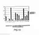 Fig. 16 - Method of determining the nucleotide sequence of oligonucleotides and DNA molecules