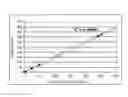 Fig. 05 - Standard plasmid for assaying genetically modified organism, and analysis method and assay kit using same