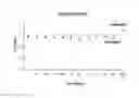 Fig. 16 - Standard plasmid for assaying genetically modified organism, and analysis method and assay kit using same