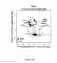 Fig. 06 - METHODS AND COMPOSITIONS FOR THE DIAGNOSIS, PROGNOSIS AND TREATMENT OF BRAIN METASTASIS