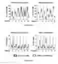 Fig. 10 - METHODS AND COMPOSITIONS FOR THE DIAGNOSIS, PROGNOSIS AND TREATMENT OF BRAIN METASTASIS