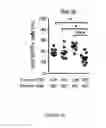 Fig. 15 - METHODS AND COMPOSITIONS FOR THE DIAGNOSIS, PROGNOSIS AND TREATMENT OF BRAIN METASTASIS