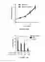 Fig. 66 - METHODS AND COMPOSITIONS FOR THE DIAGNOSIS, PROGNOSIS AND TREATMENT OF BRAIN METASTASIS