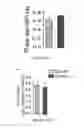 Fig. 67 - METHODS AND COMPOSITIONS FOR THE DIAGNOSIS, PROGNOSIS AND TREATMENT OF BRAIN METASTASIS