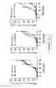 Fig. 68 - METHODS AND COMPOSITIONS FOR THE DIAGNOSIS, PROGNOSIS AND TREATMENT OF BRAIN METASTASIS