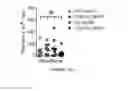 Fig. 71 - METHODS AND COMPOSITIONS FOR THE DIAGNOSIS, PROGNOSIS AND TREATMENT OF BRAIN METASTASIS