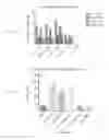 Fig. 16 - METHODS AND CHARACTERISTICS FOR THE DIAGNOSIS OF ACUTE LYMPHOBLASTIC LEUKEMIA