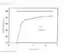 Fig. 04 - Method of separating and recovering valuable metal from remanufacturing solution of spent desulfurization catalyst containing vanadium