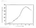 Fig. 06 - Method of separating and recovering valuable metal from remanufacturing solution of spent desulfurization catalyst containing vanadium