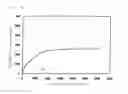 Fig. 07 - Method of separating and recovering valuable metal from remanufacturing solution of spent desulfurization catalyst containing vanadium