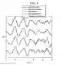 Fig. 05 - Extraction and recovery of yttrium and rare earth elements