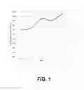 Fig. 02 - ALUMINUM ALLOY COMPOSITION WITH IMPROVED ELEVATED TEMPERATURE MECHANICAL PROPERTIES