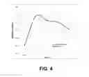 Fig. 05 - ALUMINUM ALLOY COMPOSITION WITH IMPROVED ELEVATED TEMPERATURE MECHANICAL PROPERTIES