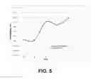 Fig. 06 - ALUMINUM ALLOY COMPOSITION WITH IMPROVED ELEVATED TEMPERATURE MECHANICAL PROPERTIES