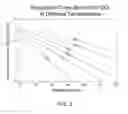Fig. 05 - REACTIVE ULTRAVIOLET THERMAL PROCESSING OF LOW DIELECTRIC CONSTANT MATERIALS