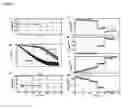 Fig. 09 - Electrochemically Responsive Composites of Redox Polymers and Conducting Fibers
