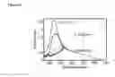 Fig. 14 - Electrochemically Responsive Composites of Redox Polymers and Conducting Fibers