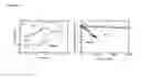 Fig. 20 - Electrochemically Responsive Composites of Redox Polymers and Conducting Fibers