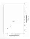 Fig. 06 - Flash spun plexifilamentary strands and sheets