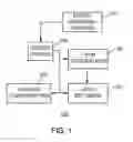 Fig. 02 - SELF-CONTAINED ELECTRONIC STOWAGE BIN SYSTEM