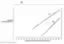 Fig. 01 - Regression relationship approaches