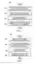 Fig. 02 - Regression relationship approaches