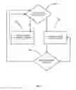 Fig. 06 - Magnetic control of guide vanes