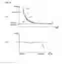Fig. 06 - Drive control apparatus for prime mover