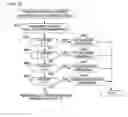 Fig. 08 - Drive control apparatus for prime mover