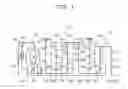 Fig. 02 - Multiple speed transmission