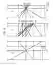 Fig. 10 - Multiple speed transmission