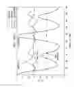 Fig. 11 - Displaying walking signals variously rotated, estimating variance, vertical, lateral direction