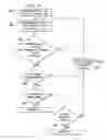 Fig. 22 - Displaying walking signals variously rotated, estimating variance, vertical, lateral direction