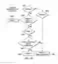 Fig. 24 - Displaying walking signals variously rotated, estimating variance, vertical, lateral direction