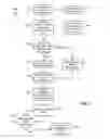 Fig. 04 - Dynamic real-time carpool matching