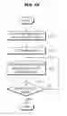 Fig. 16 - VEHICLE AND CONTROL METHOD THEREOF
