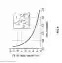 Fig. 13 - Methods and devices for high throughput purification