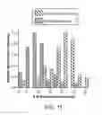 Fig. 17 - Method and device for isolating cells from heterogeneous solution using microfluidic trapping vortices