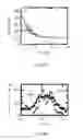 Fig. 08 - Method and system for imaging a molecular strand