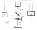 Fig. 01 - Automated focusing, cleaning, and multiple location sampling spectrometer system