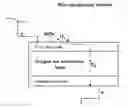 Fig. 01 - Nitrogen oxide responsive element and method for producing same