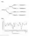 Fig. 02 - A Method of Determining or Predicting a Characteristic of a Cell