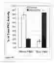 Fig. 26 - Methods and compositions for phototransfer